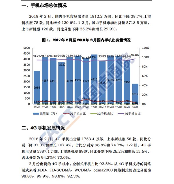 库存手机与市场调研主体是