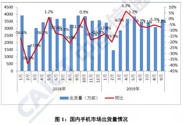 库存手机与市场调研主体是