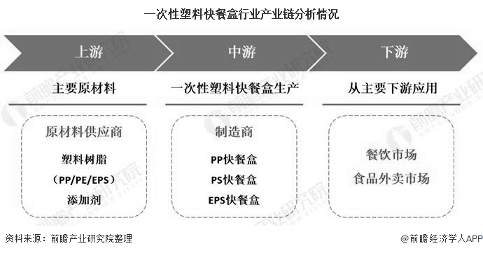 塑料盒与市场调研主体是