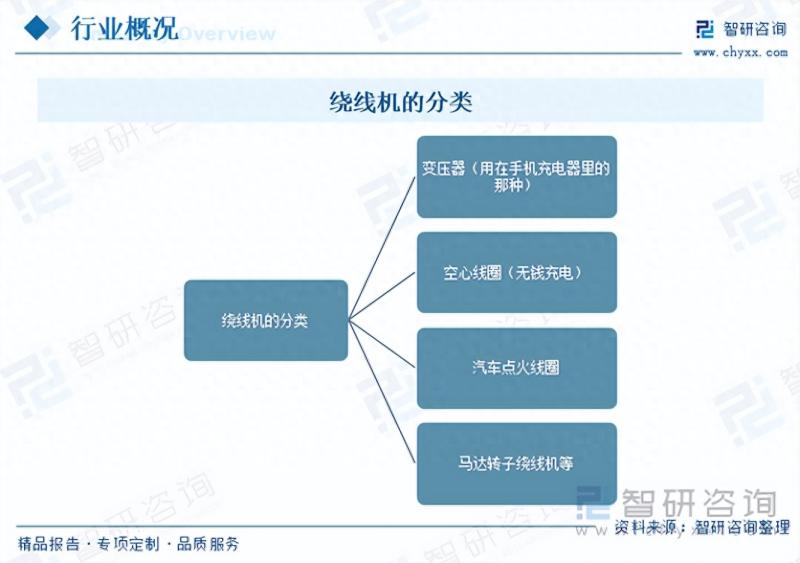 锁线机与市场调研主体是