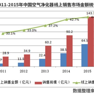 防水胶与市场调研主体是