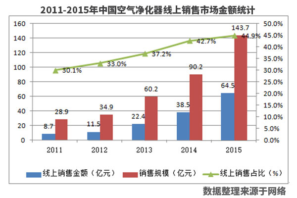 空气净化装置与市场调研主体是