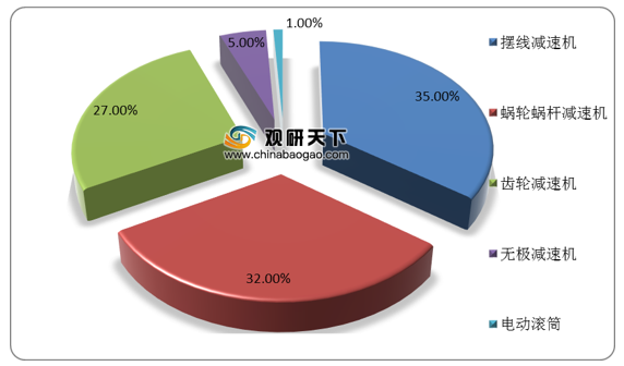 炼化设备与市场调研主体是