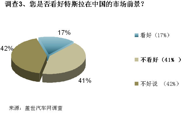 塔丝隆与市场调研主体是