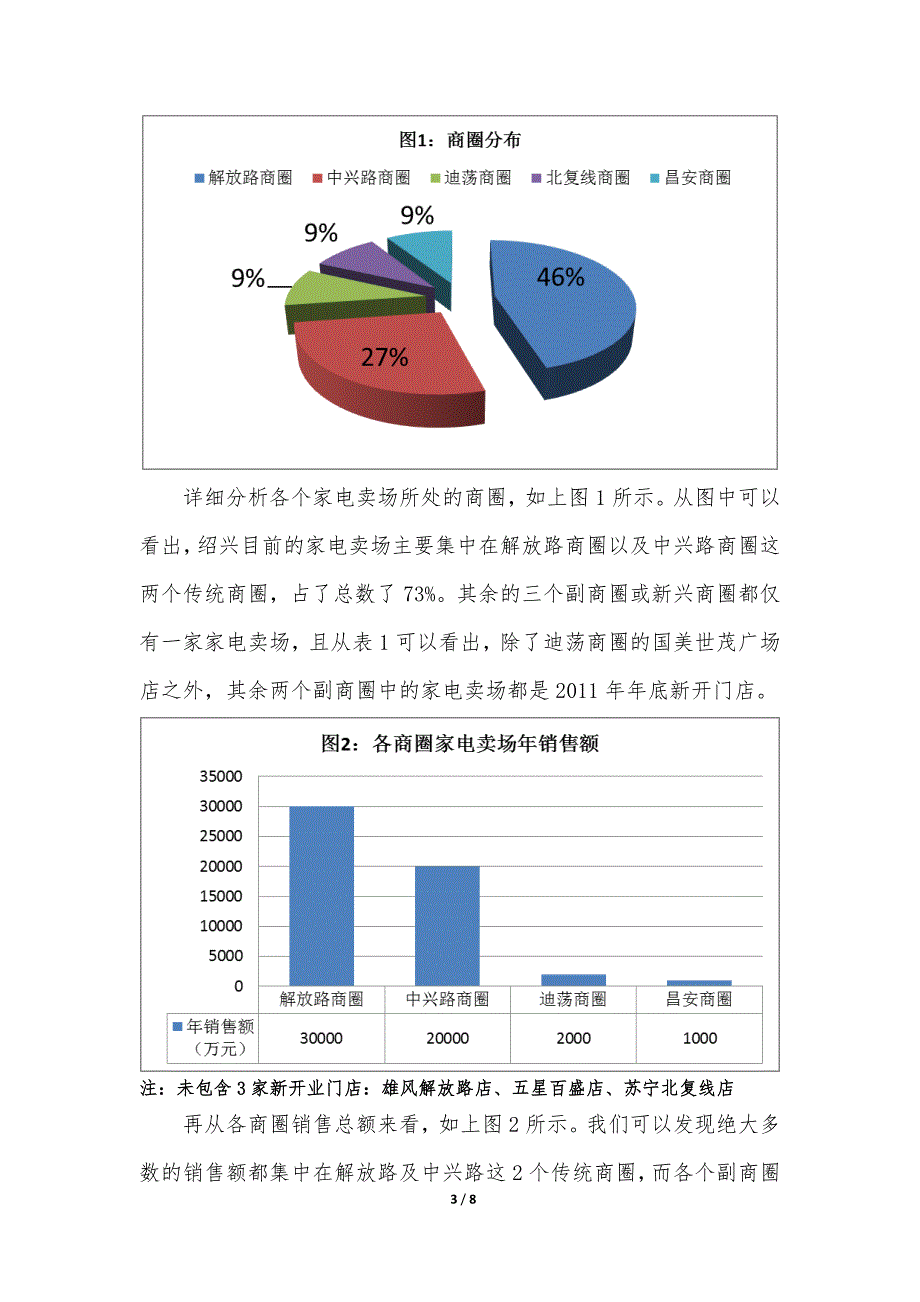 家电配件与市场调研主体是