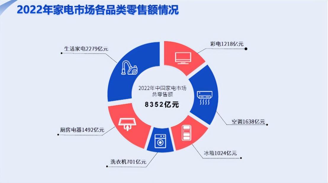 家电配件与市场调研主体是