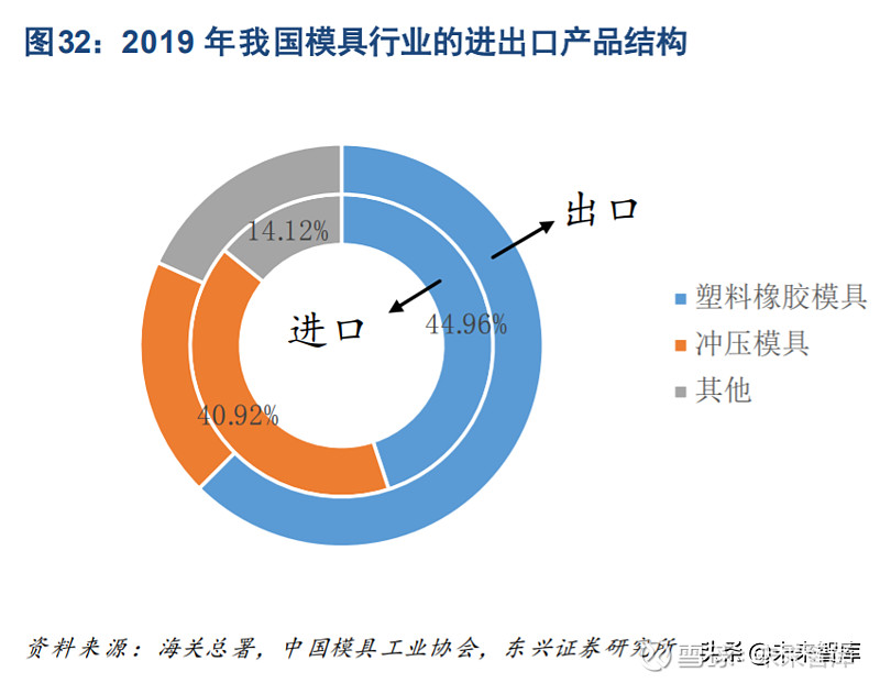 钥匙模与市场调研主体是