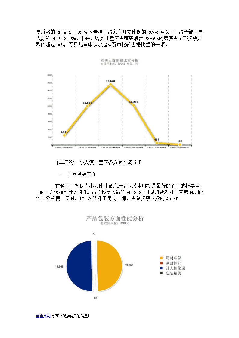 婴儿床与市场调研主体是