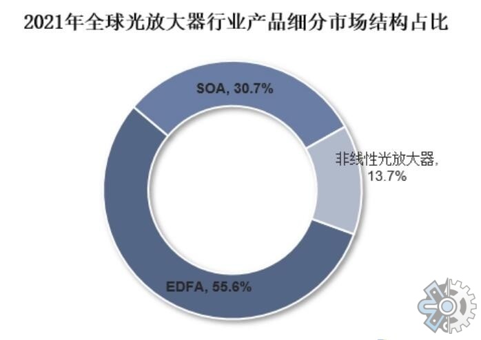 放大器与市场调研主体是