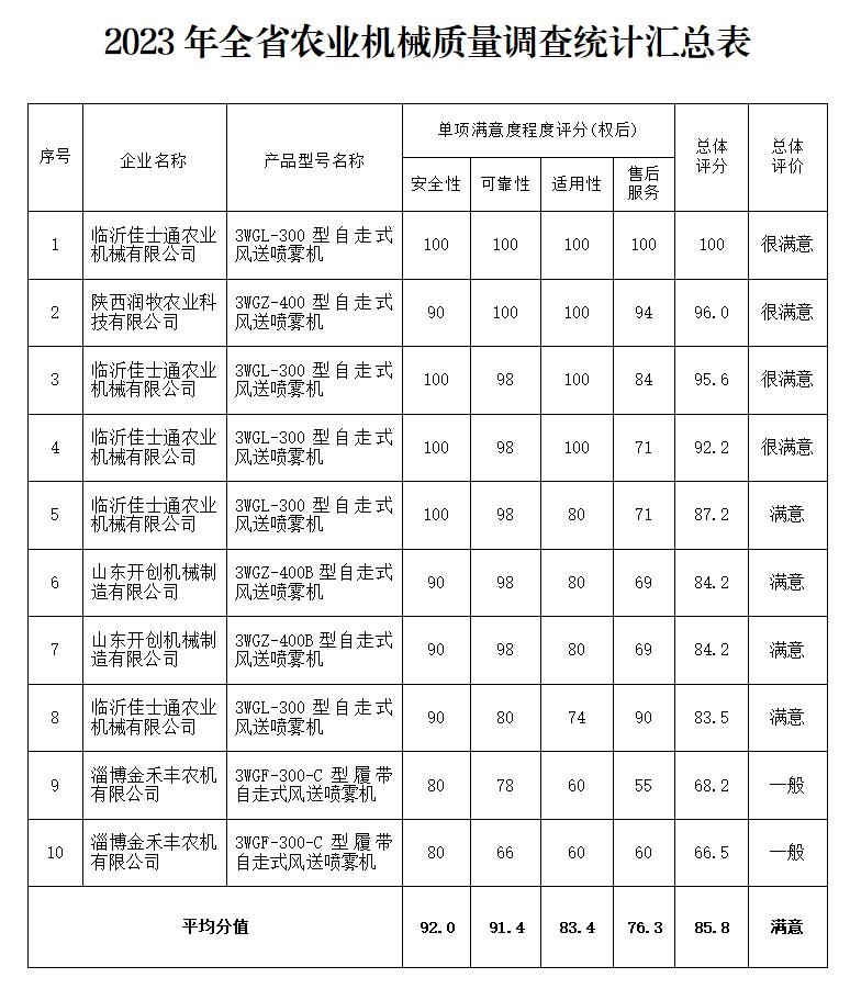 植保机械与市场调研主体是