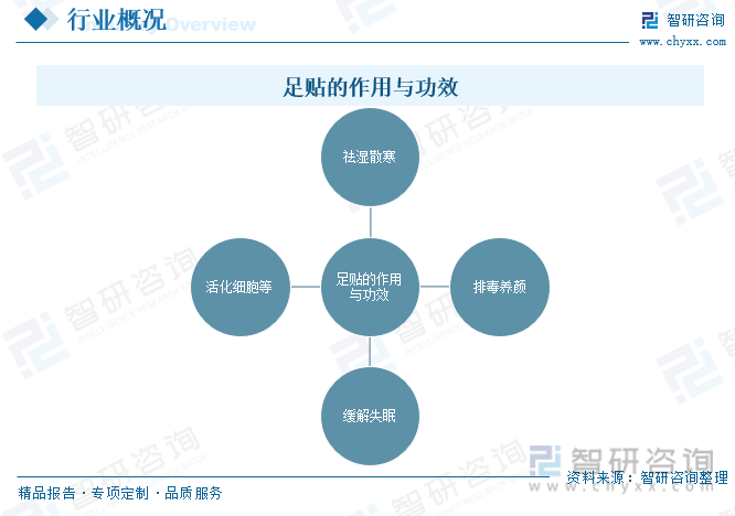 脚链与市场调研主体是