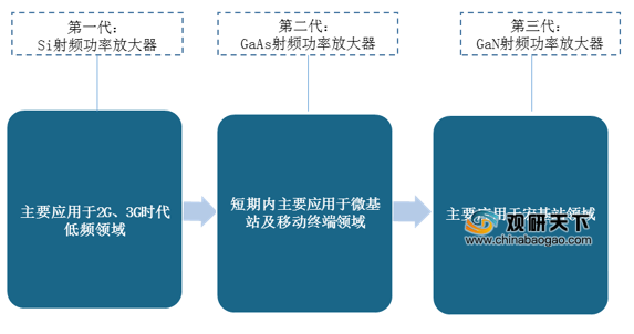 放大器与市场调研主体是