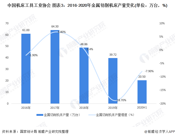 多功能工具机与市场调研主体是