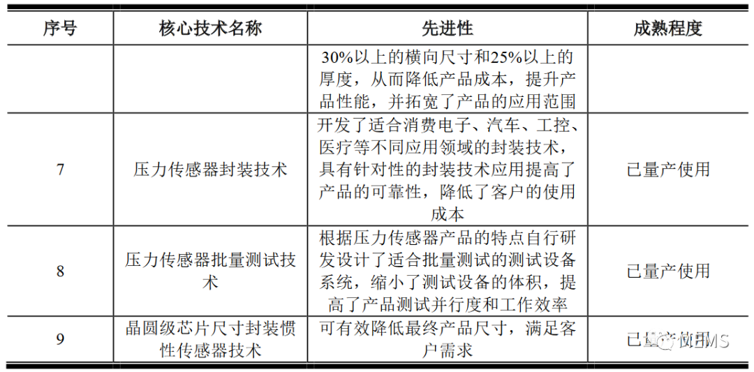 敏感器件及传感器与市场调研主体是