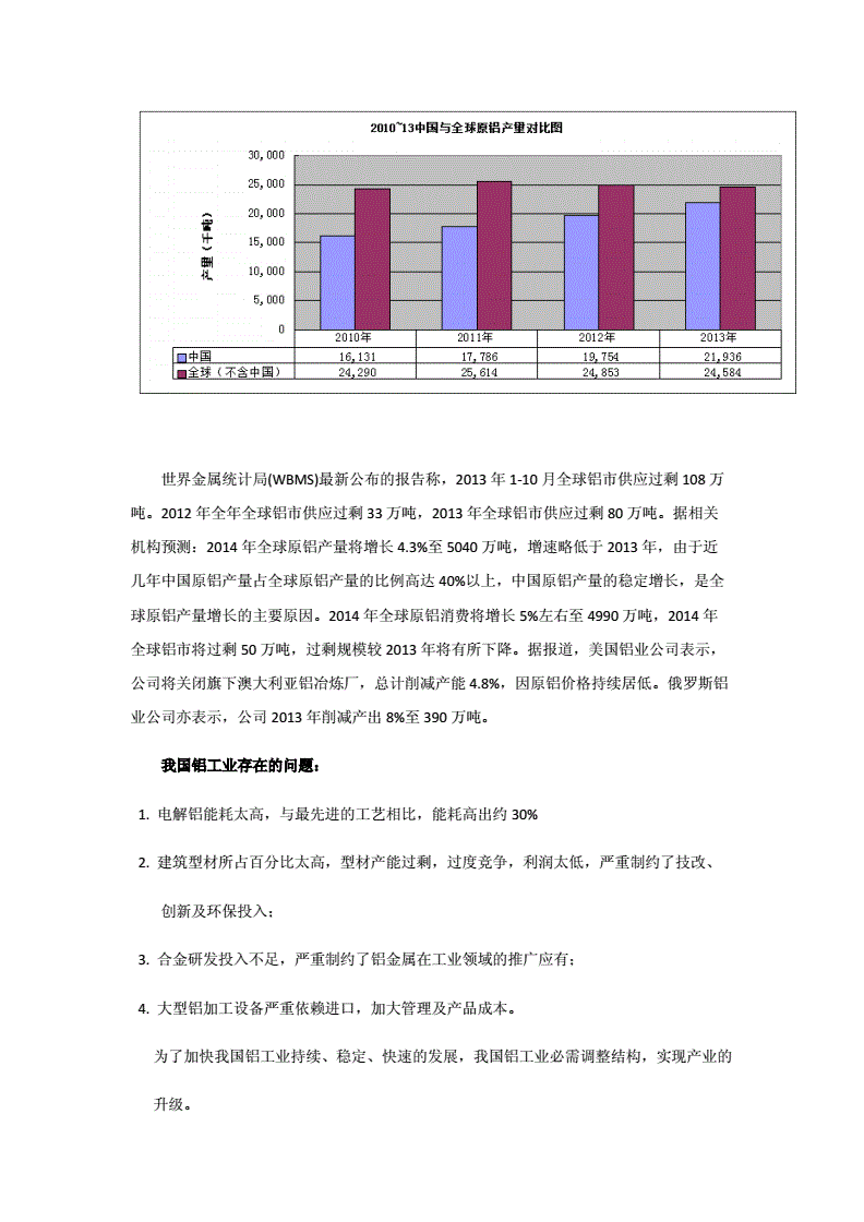 铝型建材与市场调研主体是