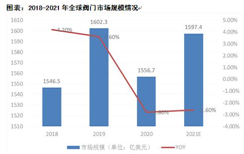 阀门与市场调研主体是