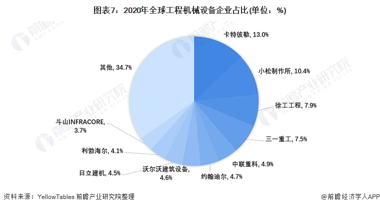 多功能工具机与市场调研主体是