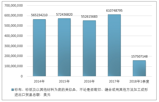 研磨材料与市场调研主体是