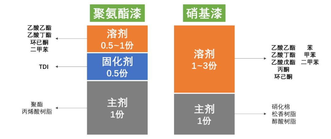 乳胶专用配合剂与墙地面涂料与移液器的种类及用途关系