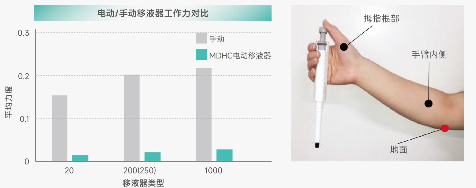 电池片与墙地面涂料与移液器的种类及用途关系