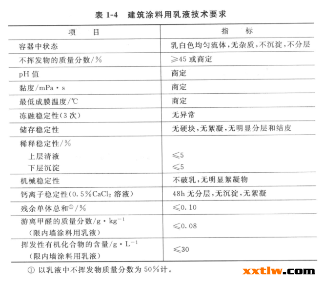 乳胶专用配合剂与墙地面涂料与移液器的种类及用途关系