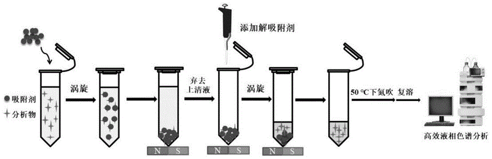 杂环化合物与墙地面涂料与移液器的种类及用途关系