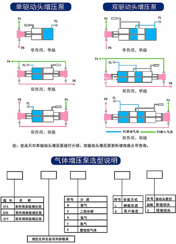 压缩试验机与增压泵压力传感器在哪里