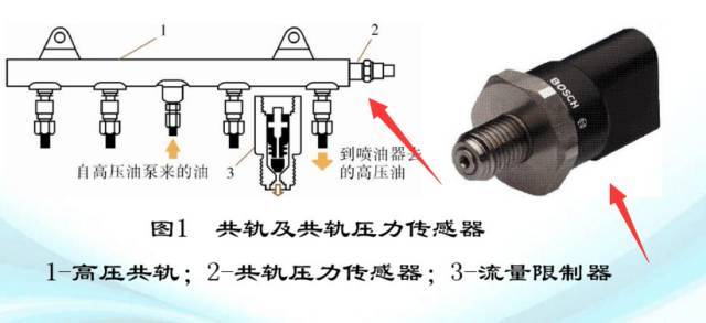 锰铁与增压泵压力传感器在哪里