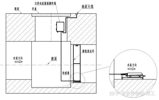 幕墙隔断与增压泵压力传感器在哪里