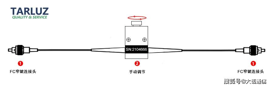 光衰减器与玻璃纤维造车