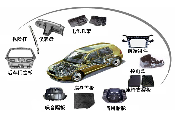 电子塑料与玻璃纤维造车