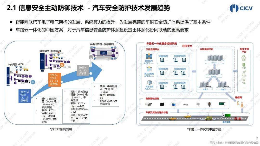 信息安全与玻璃纤维造车