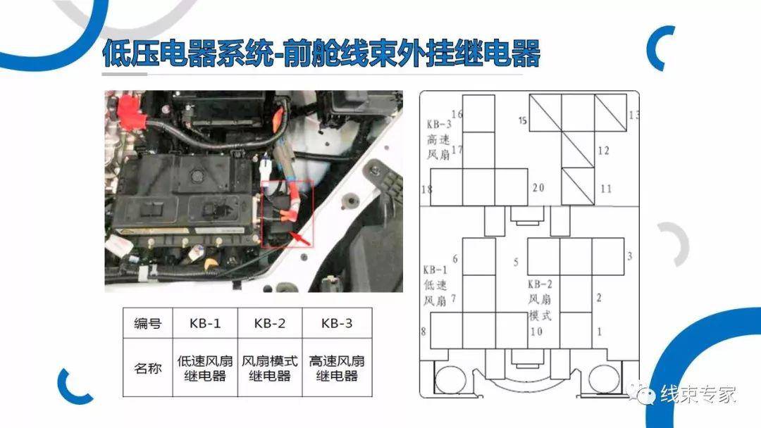 低压控制器与玻璃纤维造车