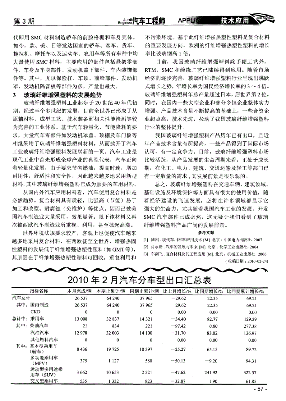 电子专用材料与玻璃纤维造车