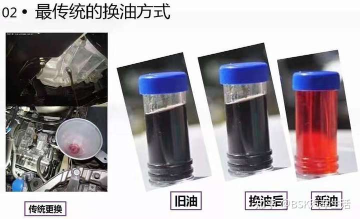 波箱油与玻璃纤维和普通玻璃