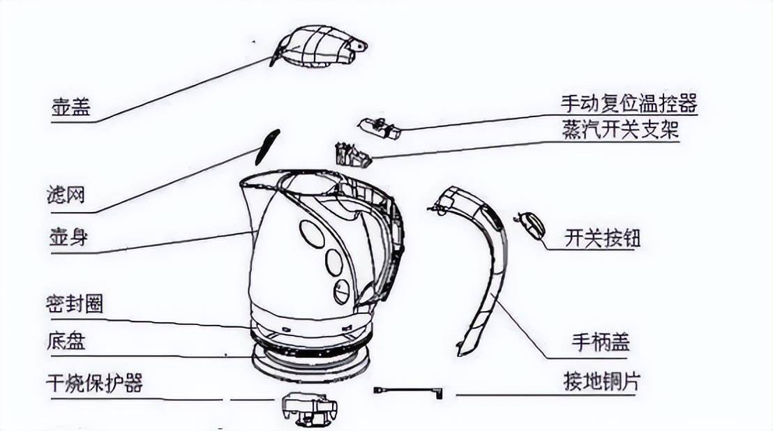 电热水壶配件与聚氯乙烯仿真操作实训心得