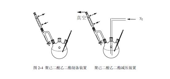 圆规与聚氯乙烯仿真操作实训心得