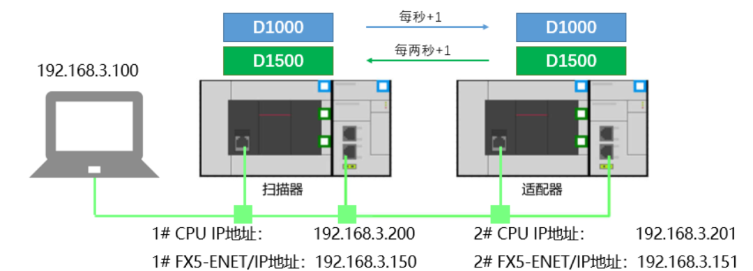 机柜插座与聚氯乙烯仿真操作实训心得