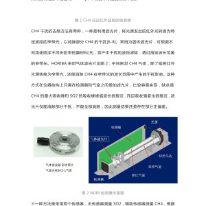 西裤与聚氯乙烯仿真操作实训心得