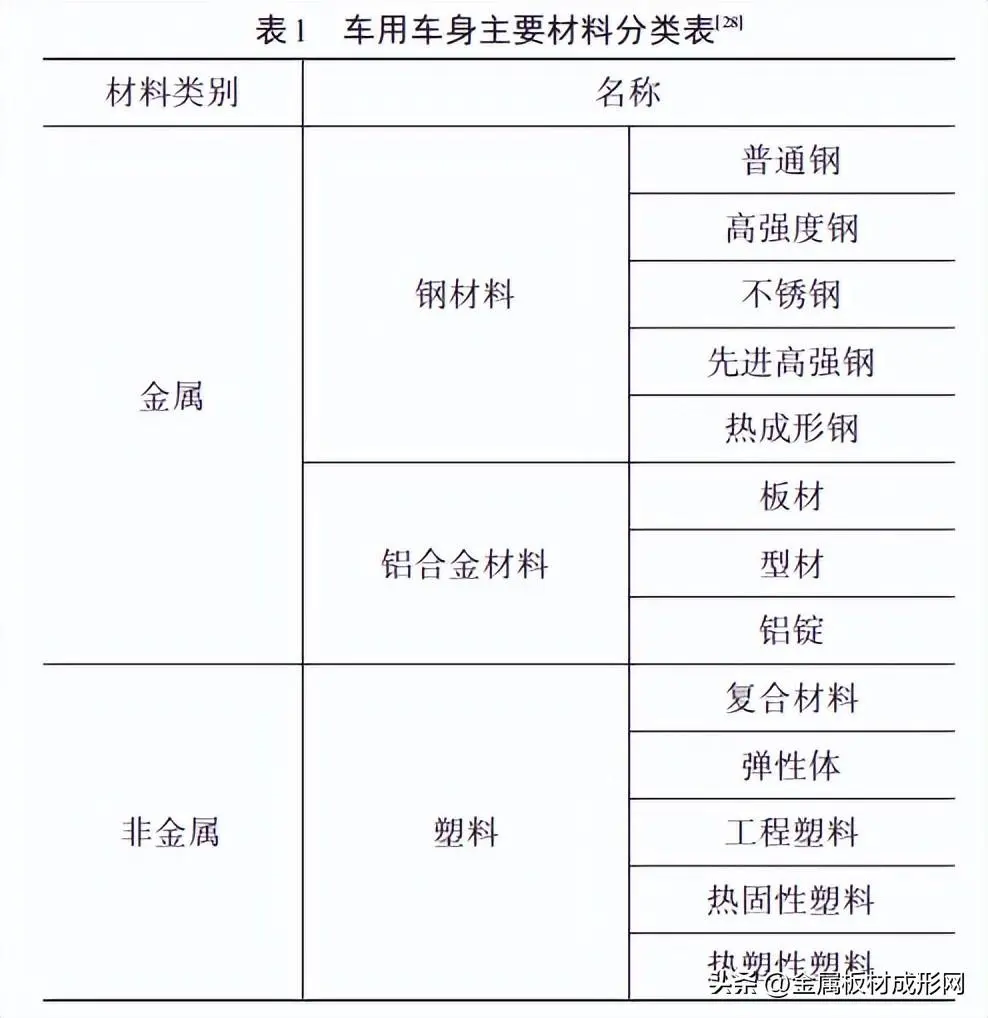 其它有色金属矿产与汽车的外观件属于什么件