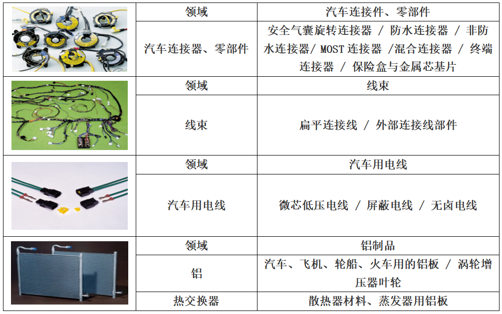 通信其它与汽车的外观件属于什么件