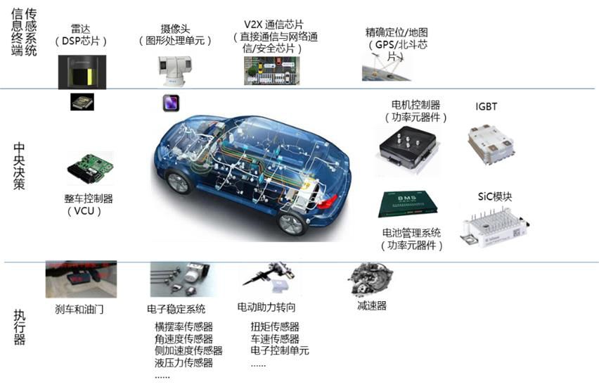 通信其它与汽车的外观件属于什么件