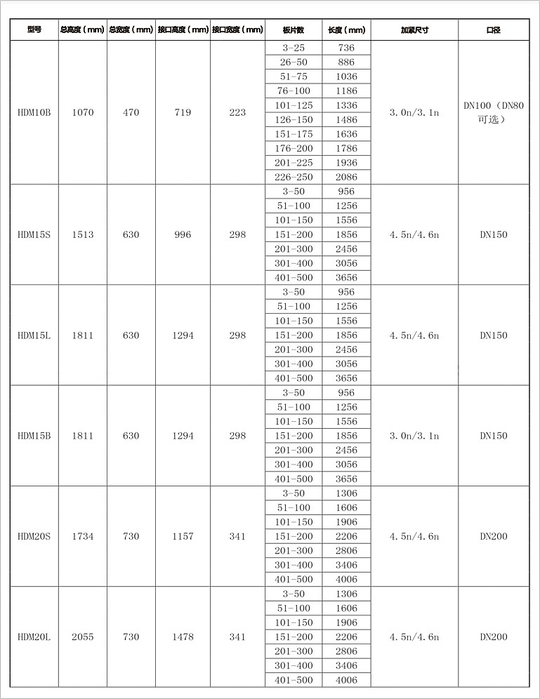 库存照明器材与航空煤油密封垫要求