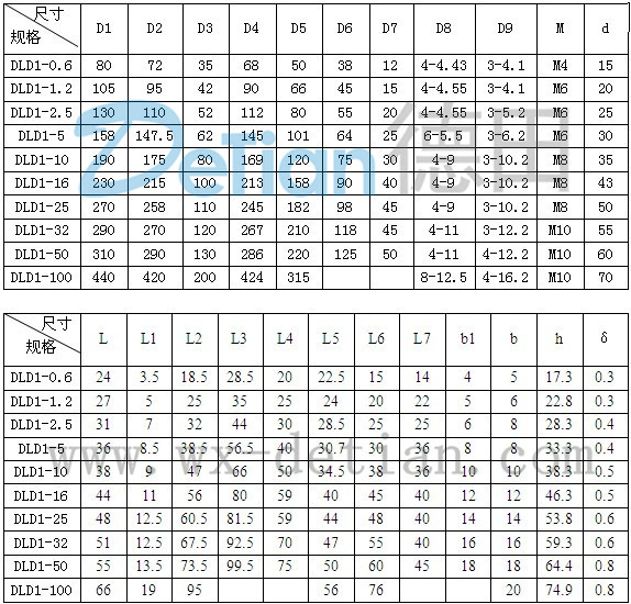 剪子/刷子与航空煤油密封垫要求