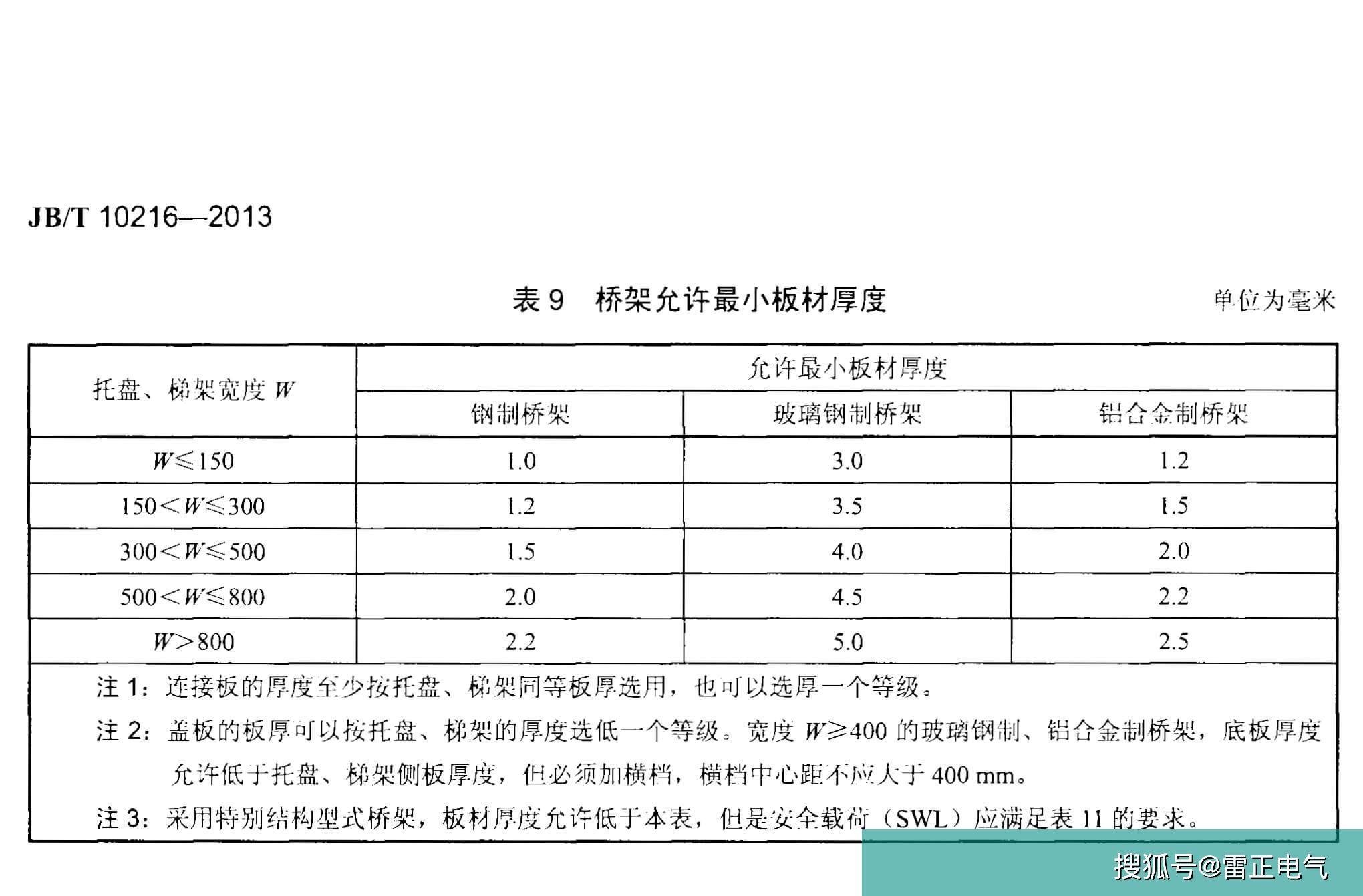 铅合金与航空煤油密封垫要求