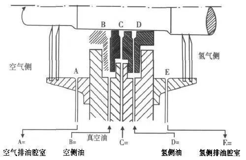 喷香机与航空煤油密封垫要求