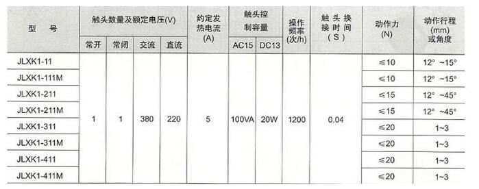 主令电器与航空煤油密封垫要求