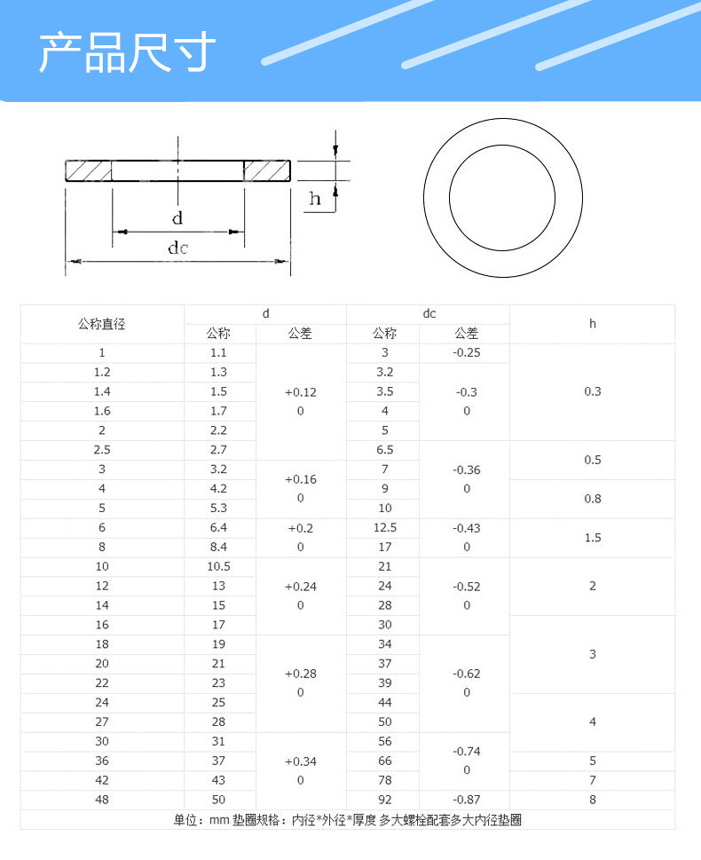 金属合金制品其它与航空煤油密封垫要求