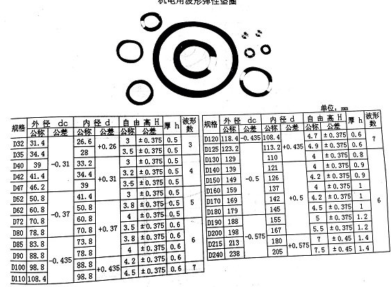 仪表电器设备与航空煤油密封垫要求