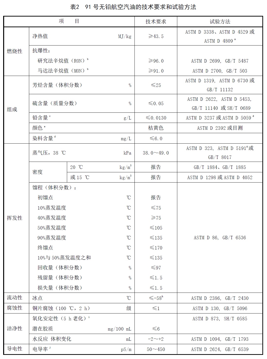 元件测试仪与航空煤油密封垫要求